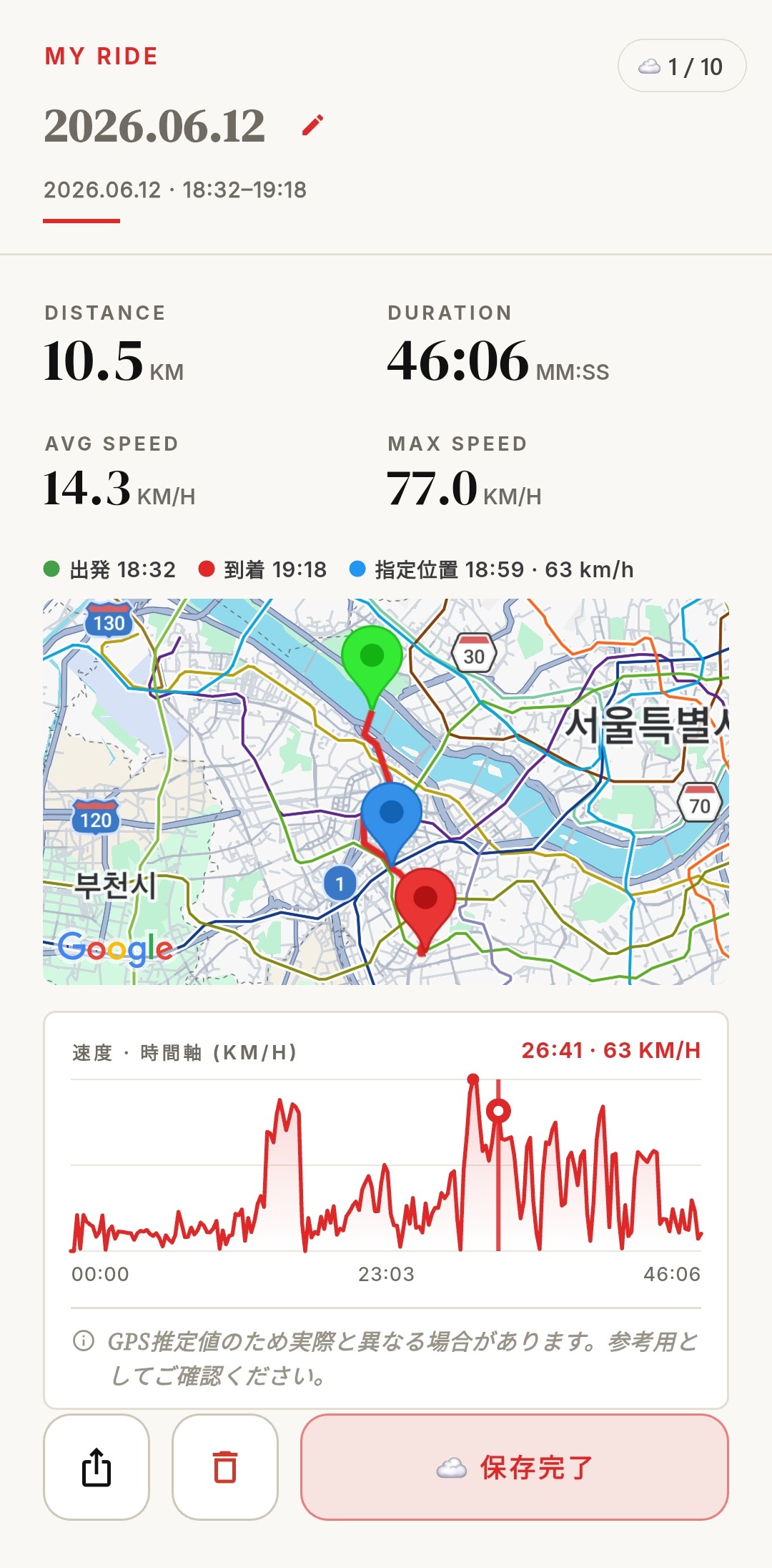 라이딩 상세 — 경로 지도와 속도 그래프